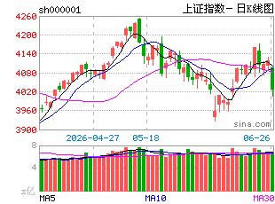 金鹰基金：极端分化待收敛 中期蓄势仍可期